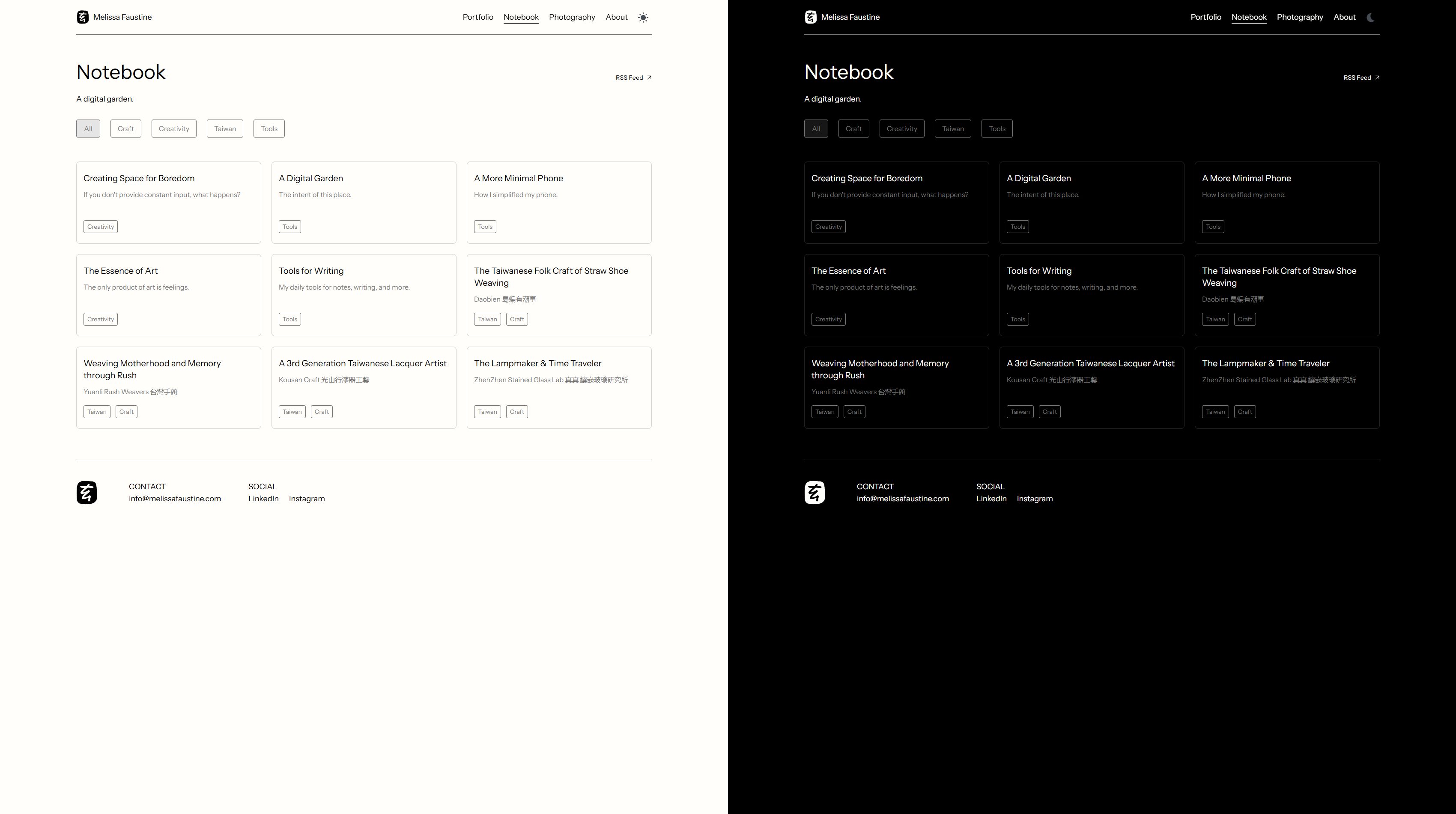 Melissa project showcase